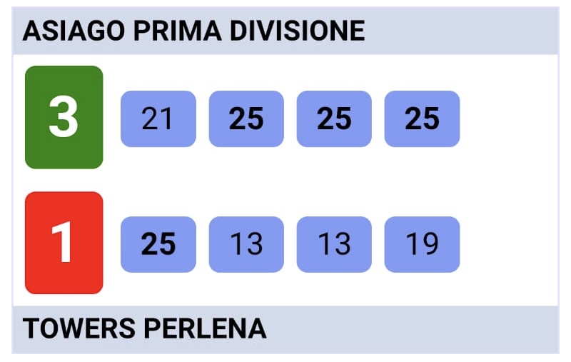 Prima Divisione Volley 2021 - Prima giornata