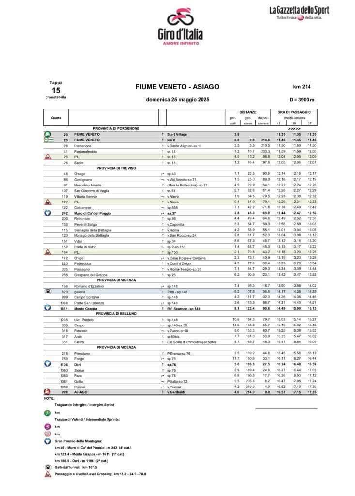 Tappa Giro d'Italia Asiago 2025